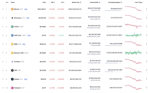 2022年虚拟货币市场黑天鹅时刻_ETH_6月13日美股黑色星期一