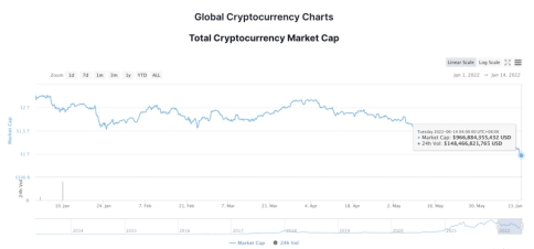 2022年虚拟货币市场黑天鹅时刻_ETH_6月13日美股黑色星期一