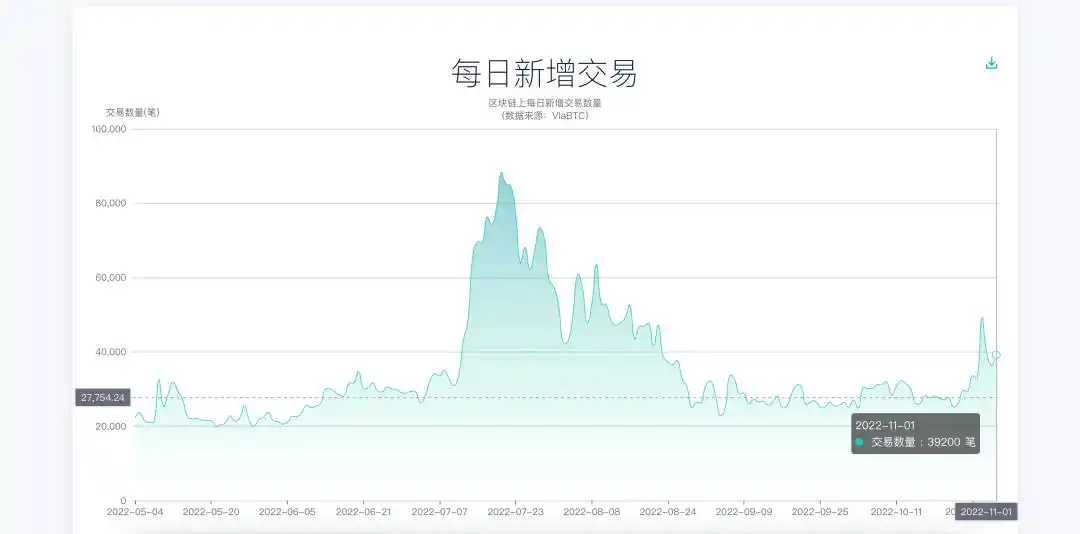狗狗币价格特点_马斯克买了30亿美元狗狗币_狗狗币发展历程
