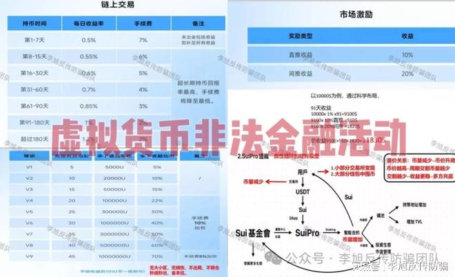 警惕！虚拟货币骗局频发，你是否也在焦虑中轻信了？