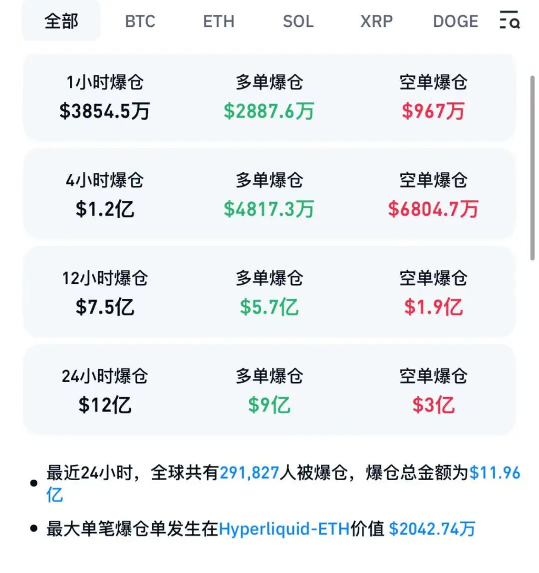 ETH_10月17日虚拟货币爆仓情况_10月17日美股行情