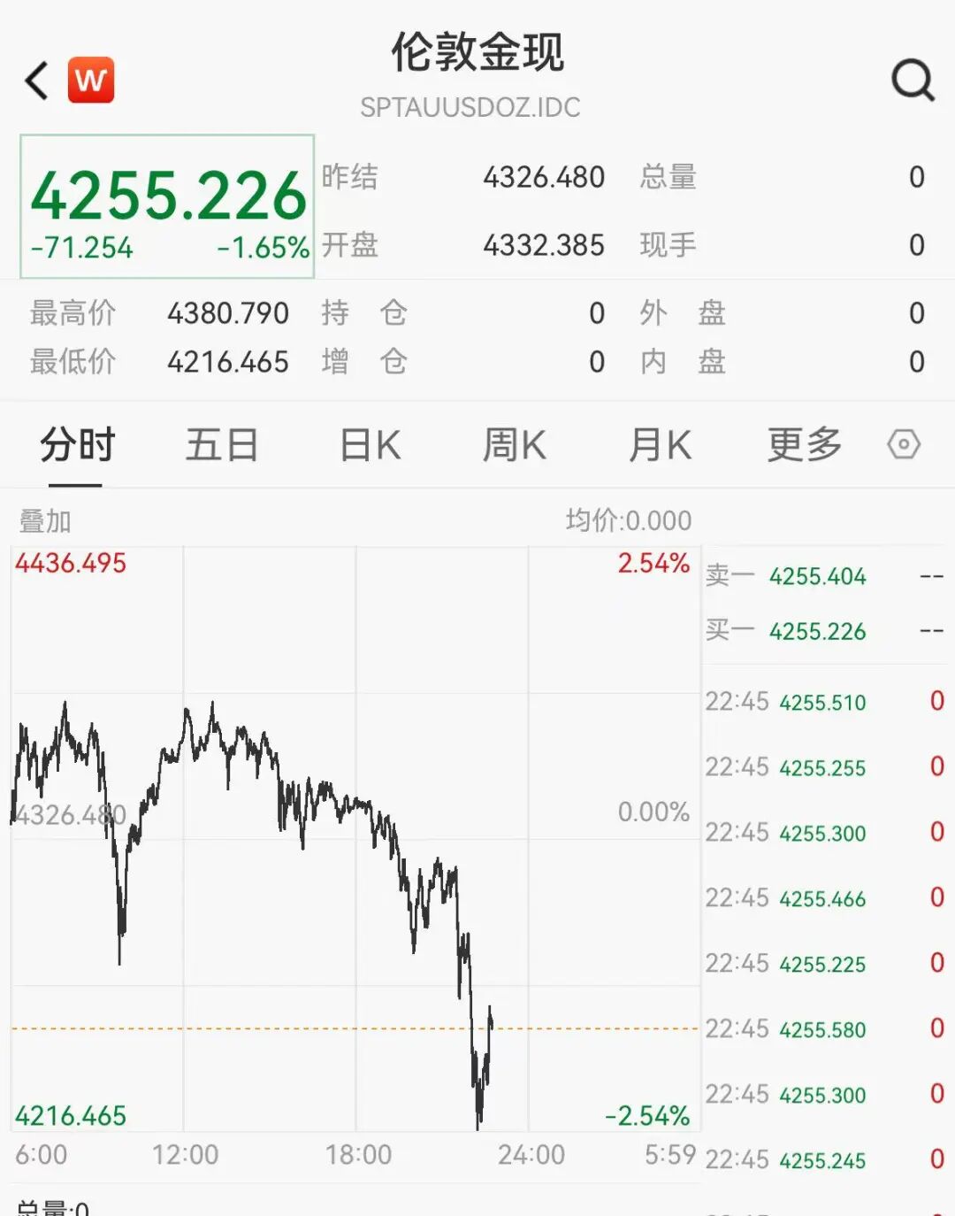 10月17日虚拟货币爆仓情况_10月17日美股行情_ETH