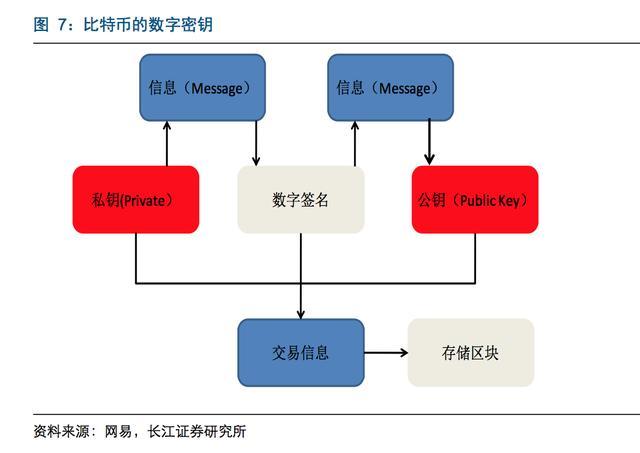 比特币的发展历程_比特币最新价格_比特币价格涨幅