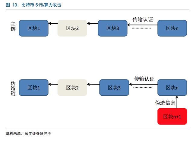 比特币价格涨幅_比特币最新价格_比特币的发展历程