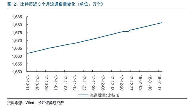 比特币价格涨幅_比特币的发展历程_比特币最新价格