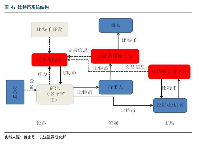 比特币最新价格_比特币的发展历程_比特币价格涨幅
