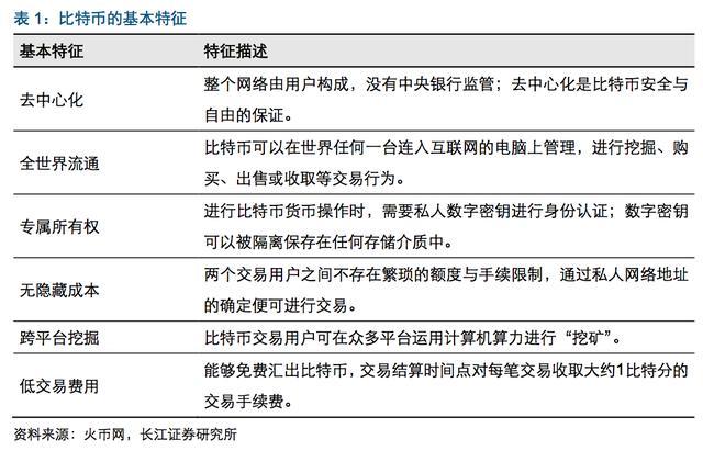比特币的发展历程_比特币最新价格_比特币价格涨幅