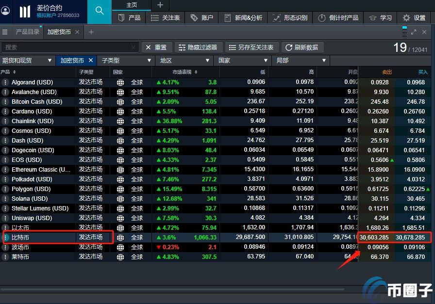 比特币ETF在哪里购买？这几个渠道你知道吗