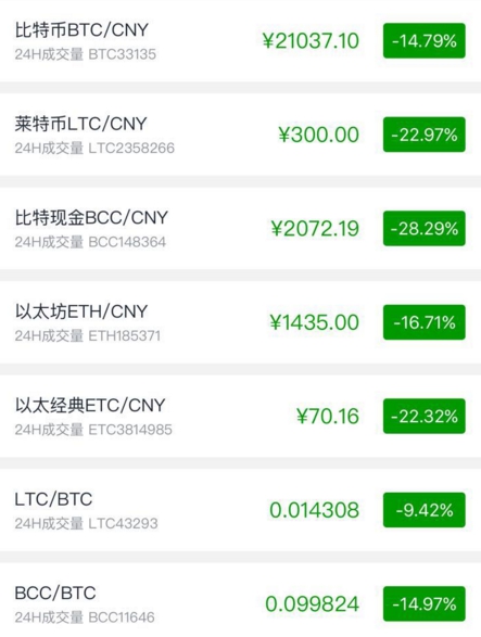 独家获悉：比特币交易平台 9 月底将全线关停，监管力度大