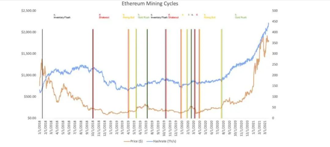 挖矿以太坊_以太坊挖矿_以太工坊挖矿