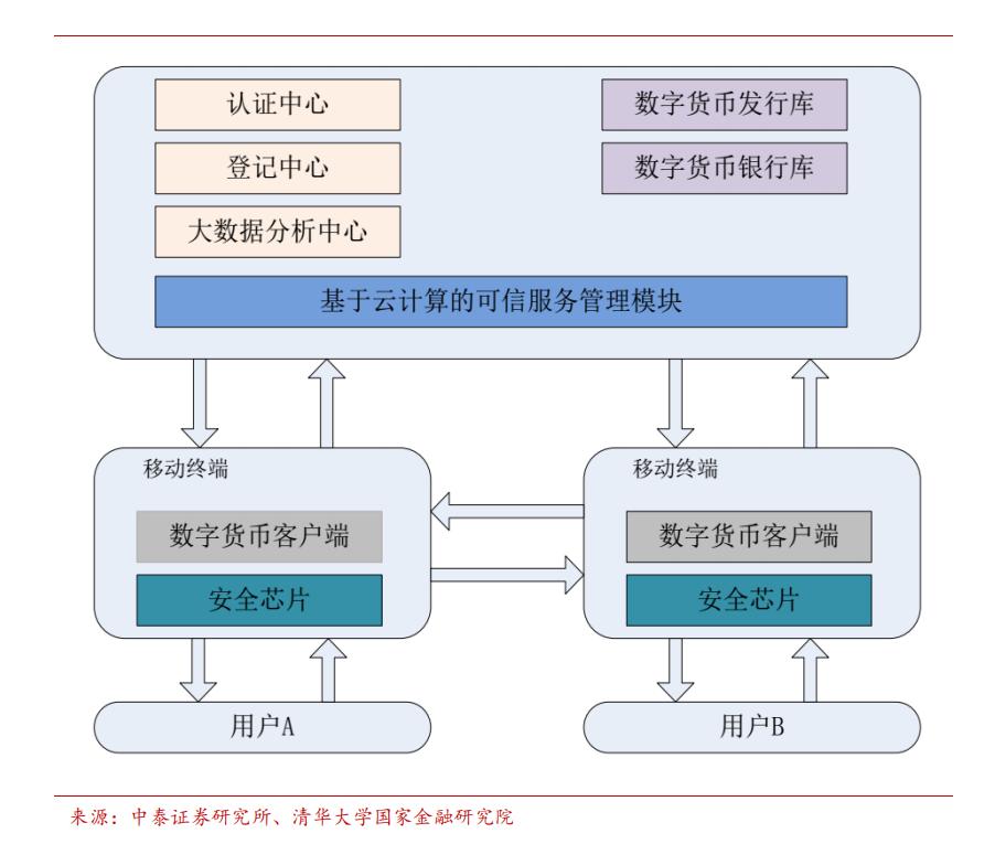 货币数字是怎么回事_货币数字大写_数字货币