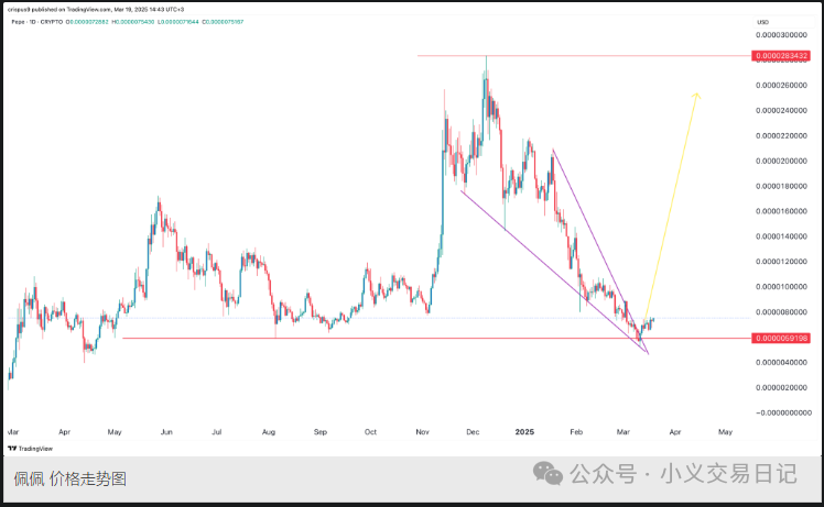 比特币价格飙升至10万美元？探索Pepe、BNB、TRX等最佳加密货币投资组合