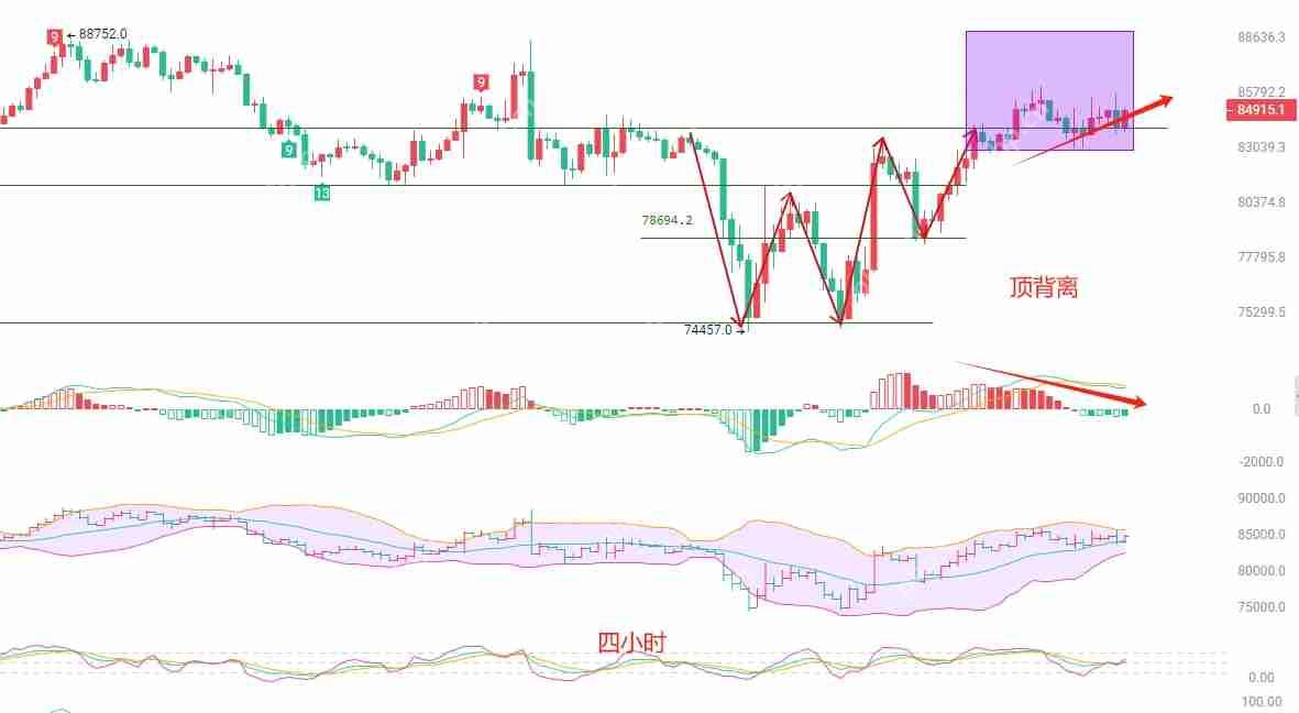 2025.4.15比特币（BTC）最新行情分析