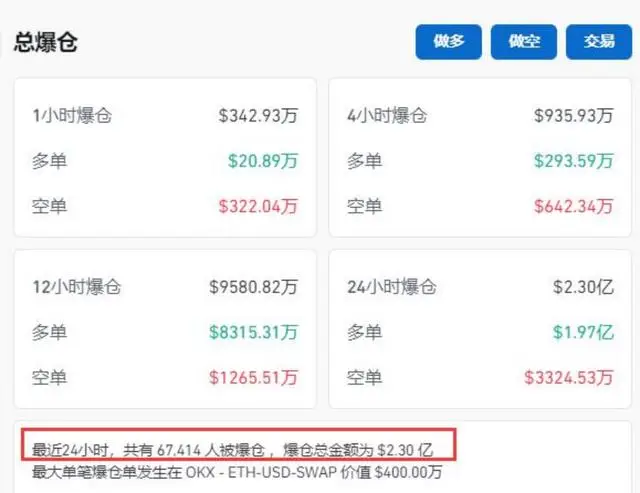 比特币是什么_加密货币市场爆仓_比特币抛售潮