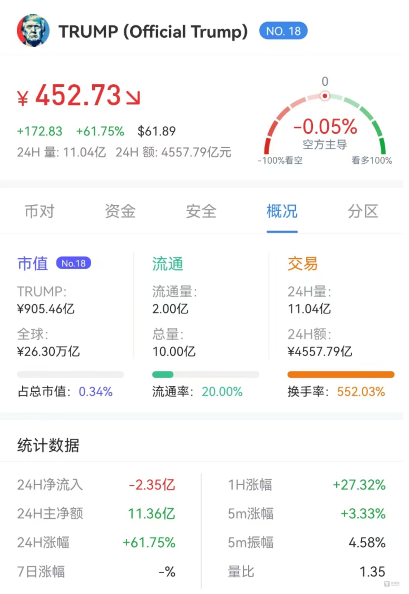 图片来源@Aicoin