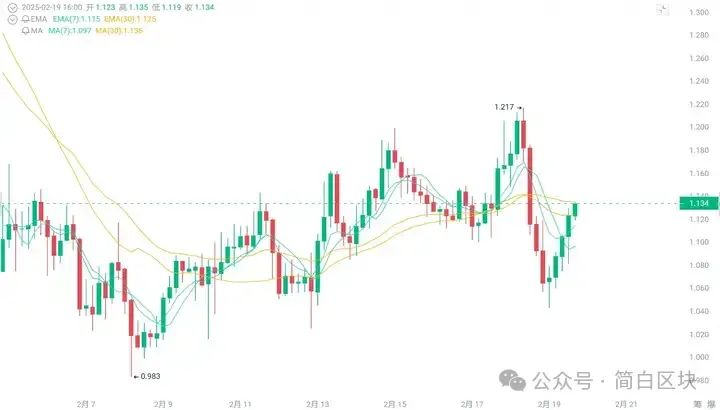 比特币行情网app下载_比特币行情分析网站_比特币行情