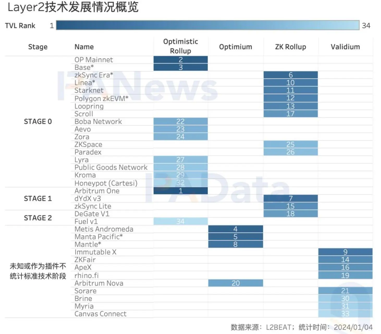 2023年以太坊两大主线：流动性质押与Layer2技术发展前景解析