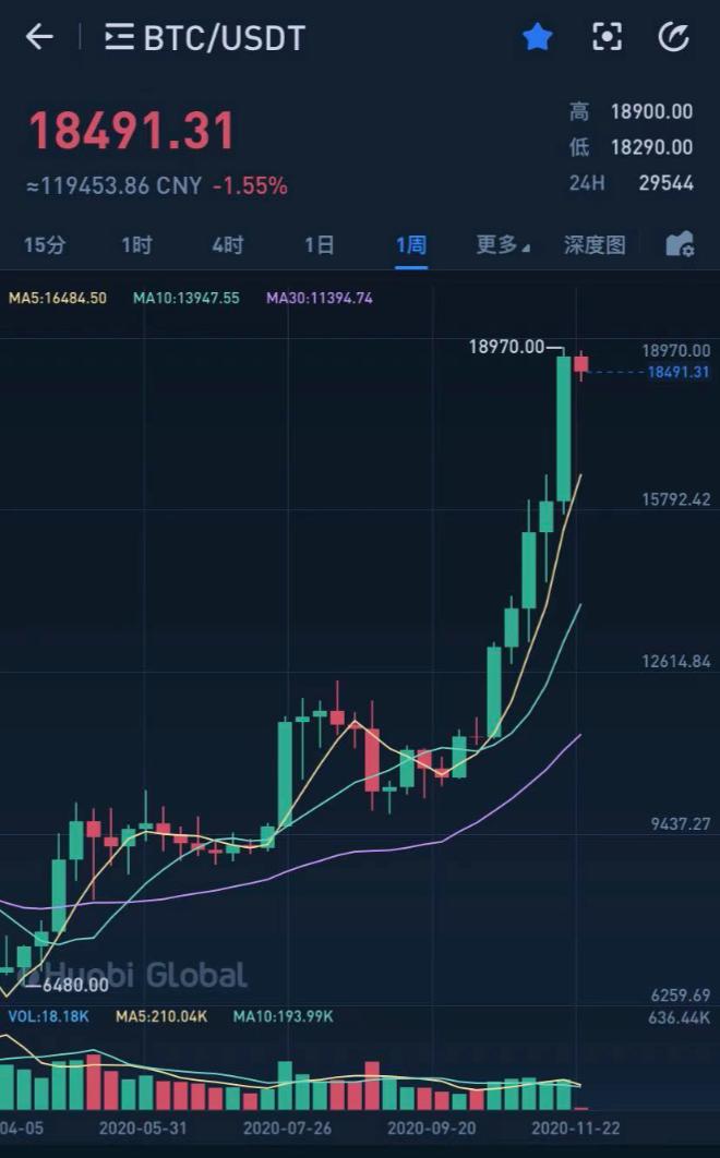 数字货币风险_新人玩比特币怎么入门_比特币价格走势