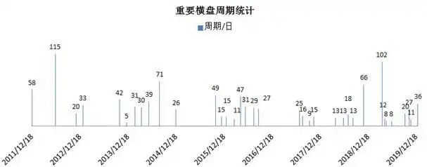 比特币重大波动周期和振幅规律_比特币行情走势图十年_2011年8月至今比特币日K线走势分析