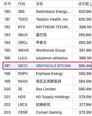 投资机构加密市场盈利_上市公司买入比特币_有个朋友比特币赚了2个亿
