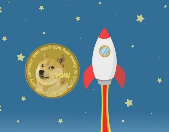 doge狗狗币价格_2024年狗狗币价格预测_加密货币市场反弹下的狗狗币走势