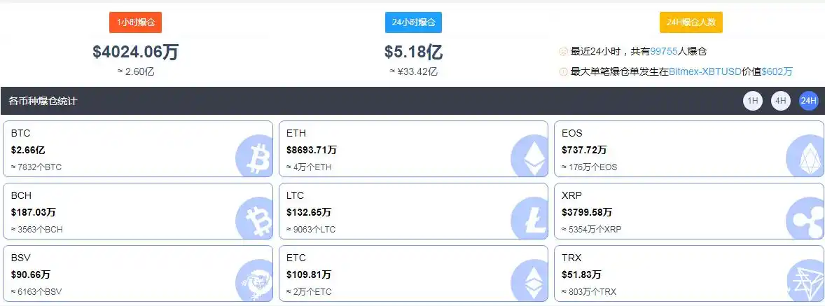 比特币持续下跌，跌破预期区间，市场低迷情绪浓厚