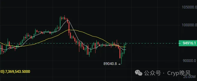 比特币下跌趋势_比特币下跌_比特币下跌意味着什么