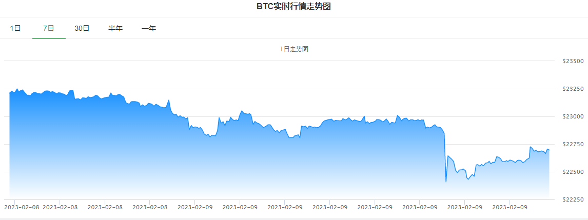 比特币最新价格人民币_比特币最新价格行情美金_比特币最新价格