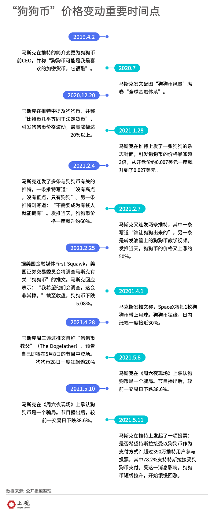 狗狗币_狗狗币最新价格行情美元_狗狗币或将涨至2美元