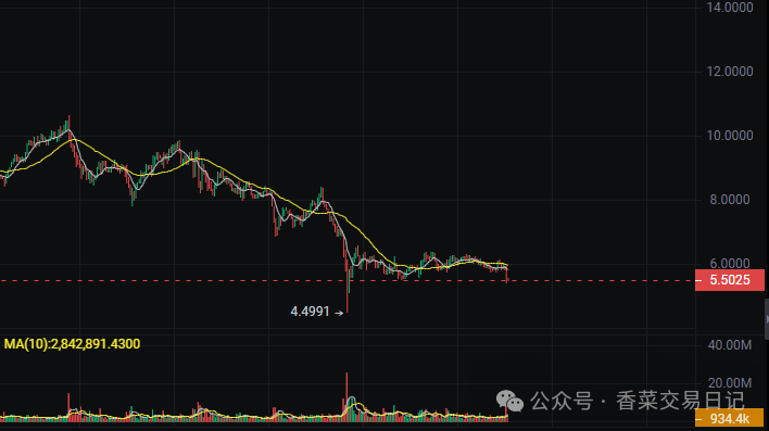 APT代币价格波动与市场展望：Aptos分片技术革新与2025年解锁事件解析