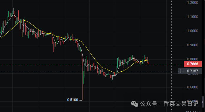 eth价格今日行情_ETH_eth币