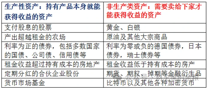 比特币与黄金类似：商品型资产的独特估值逻辑与投资策略