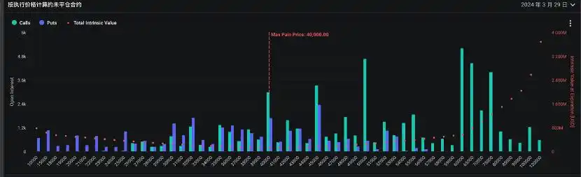 比特币热潮持续升温，价格连创新高，新发行ETF也火爆吸金