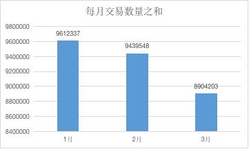 2020年Q1比特币市场表现_BTC_2020年Q1币市股市黄金回顾