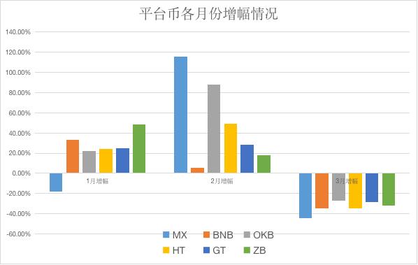 2020年Q1币市股市黄金回顾_2020年Q1比特币市场表现_BTC