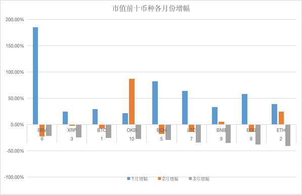 2020年Q1比特币市场表现_2020年Q1币市股市黄金回顾_BTC