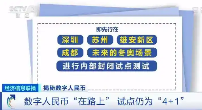 数字经济时代法定数字货币成趋势，数字人民币试点情况如何？现金支付会被取代吗？