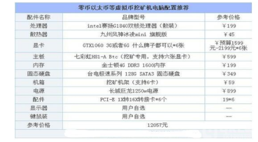 以太经典产币方法大揭秘！如何挖矿？详细步骤看这里