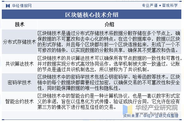 区块链是什么行业_区块链的定义及分类_区块链行业发展概况