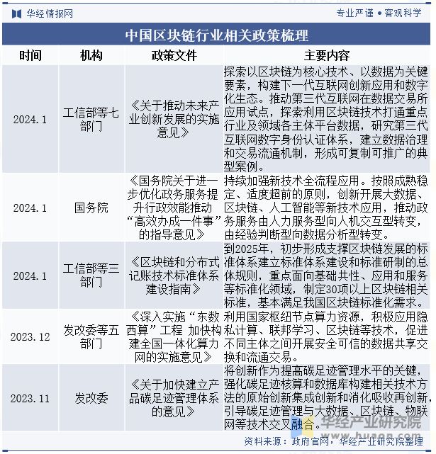 区块链的定义及分类_区块链是什么行业_区块链行业发展概况