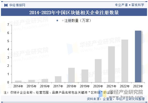 区块链的定义及分类_区块链是什么行业_区块链行业发展概况