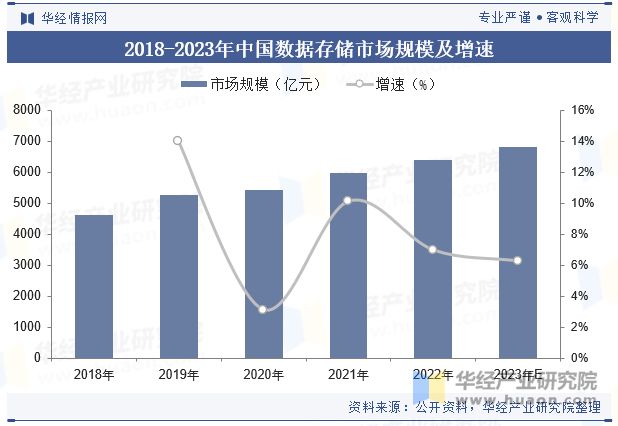 区块链是什么行业_区块链行业发展概况_区块链的定义及分类