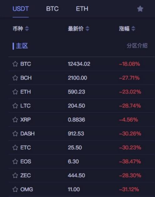 比特币价格走势_比特币暴跌原因_比特币行情走势图十年