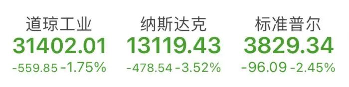 隔夜风暴！美债美股暴跌，特斯拉狂泻8%，美联储紧急护盘原因解析