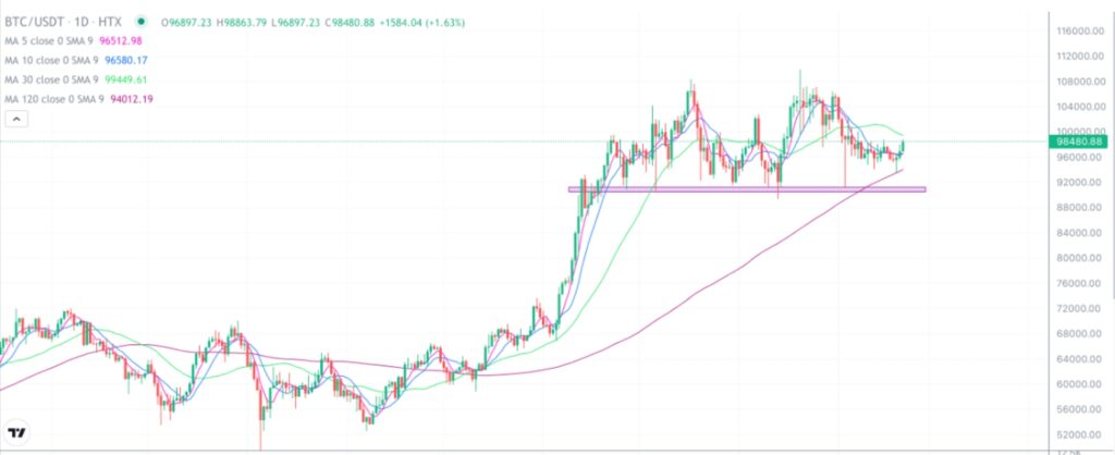 XRP ETF申请正式提交至联邦公报，SEC审查期至10月18日