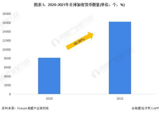 比特币价格飙升突破6.8万美元大关，逼近历史最高位，24小时内涨幅达6800美元