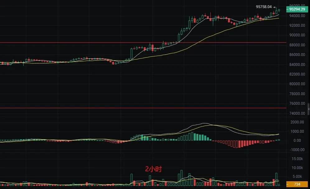 币圈丽盈2025.4.26比特币最新行情分析及点位预测