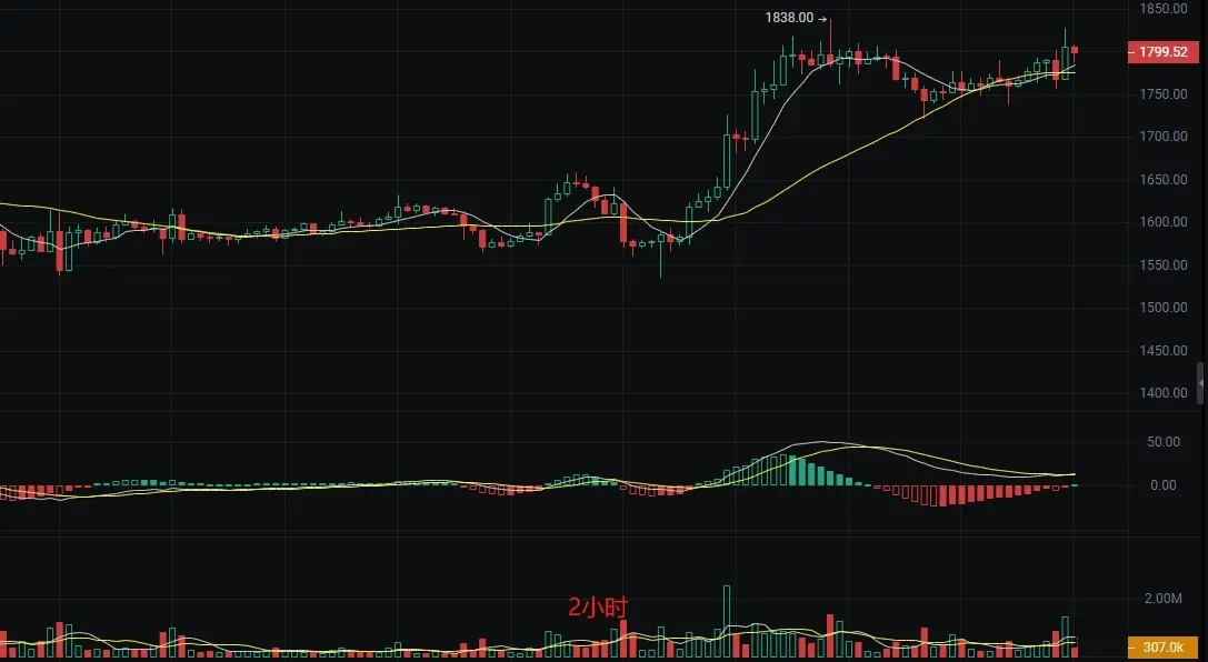 比特币行情分析_比特币4.26最新点位预测_2025年4月26日比特币行情分析