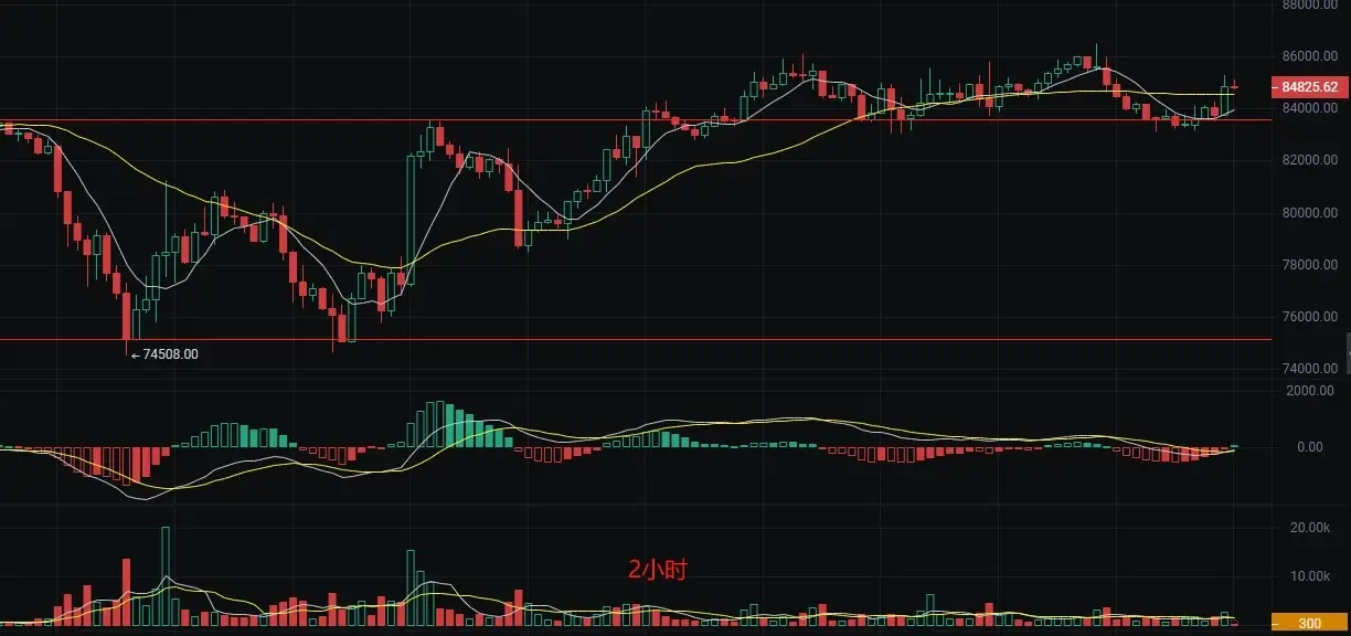 币圈丽盈：2025.4.16比特币4.17最新行情走势分析