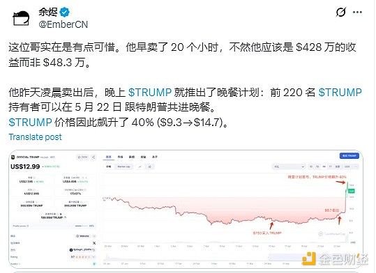 TRUMP解锁3亿美元_trump币暴涨几千倍_特朗普宴请TRUMP代币持有者